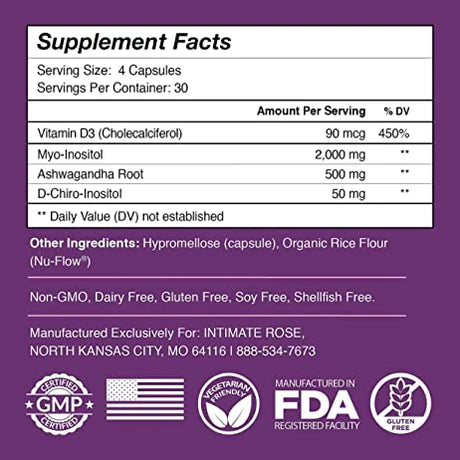 Myo-Inositol y D-Chiro Inositol