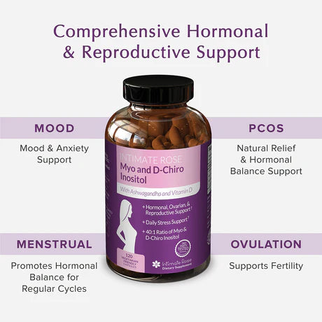 Myo-Inositol y D-Chiro Inositol